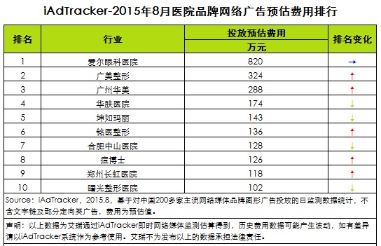 ҽ������Ӫ��ʵսר�ң������̸ҽ������Ӫ��