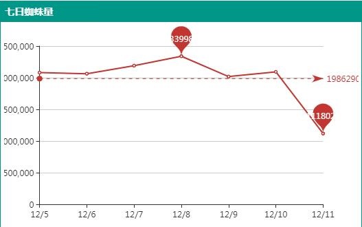 ֩�����ʲô���ã�֩��ص�����ԭ����ʲô��