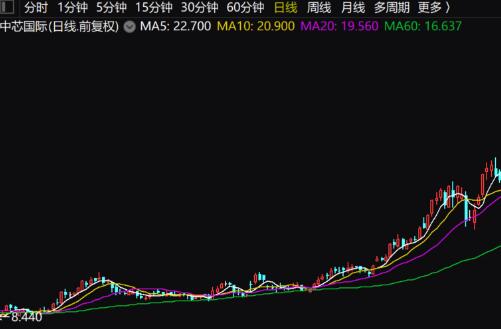 ��ʦ��|��о���ʿƴ���IPO�������¹ɼ��Ƿ�����