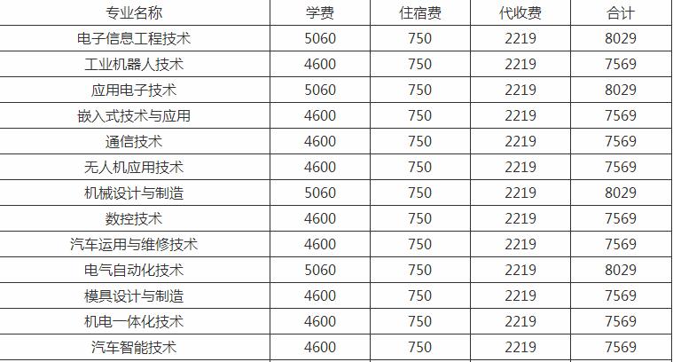 ������ϢѧԺѧ�Ѷ��٣���С���һ�����ٿ�һ��