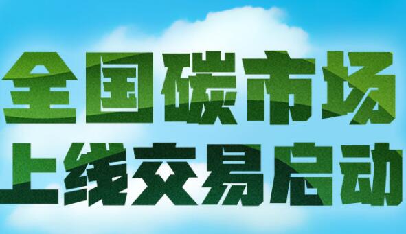 ȫ��̼�г����߽�������,ʲô��̼�ŷ�Ȩ���ף�