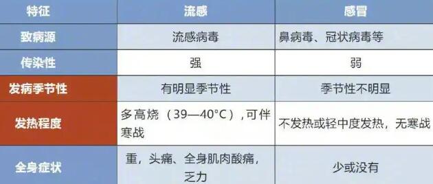 �������֢״��Ҫ�������