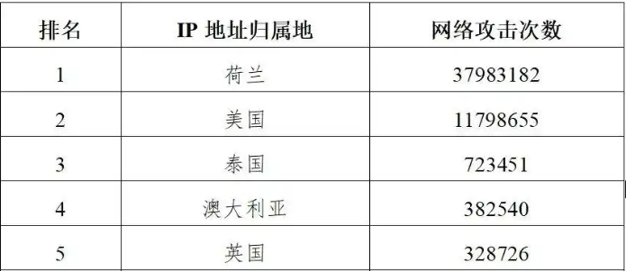 ���������Ƕ��ᷢ�����繥��