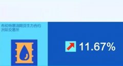 ŷ�����ֹ���ڶ�ʯ����Ȼ��,�����ͼۼ�����������ģʽ